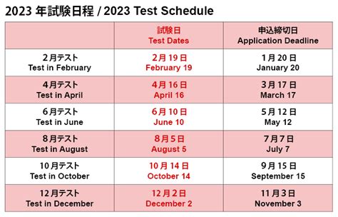 nat japanese exam date 2024|NAT.